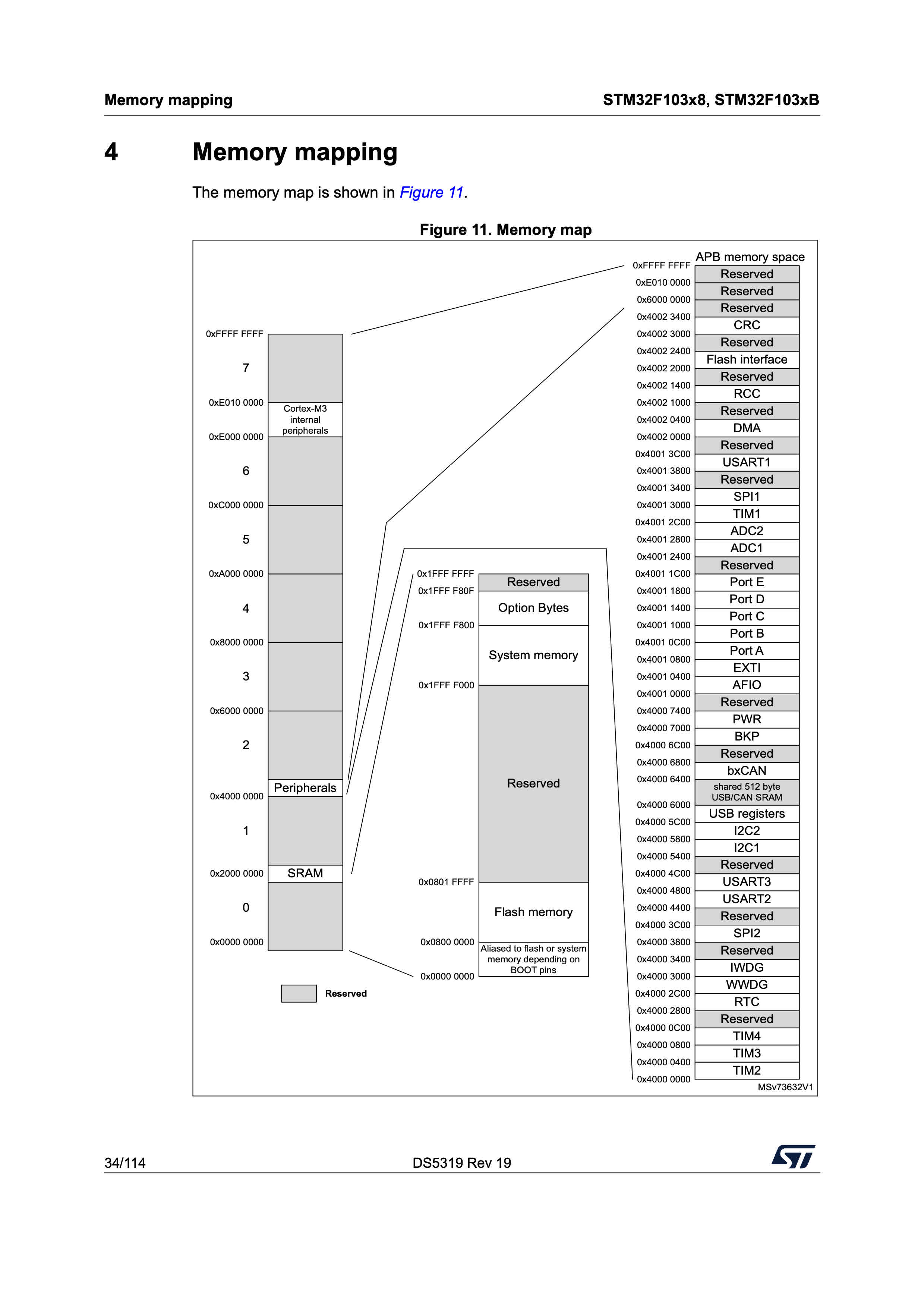 memory-mapping